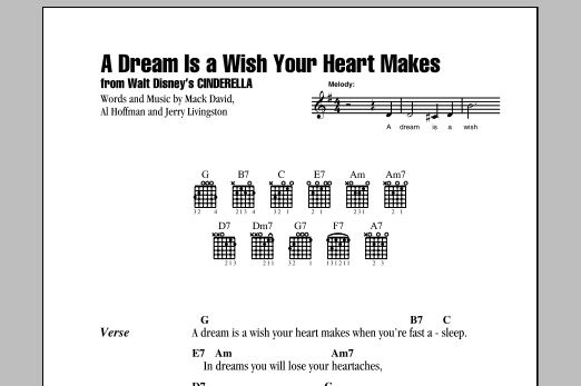Download Ilene Woods A Dream Is A Wish Your Heart Makes Sheet Music