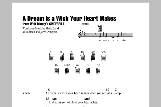 Download Ilene Woods A Dream Is A Wish Your Heart Makes (fro Sheet Music