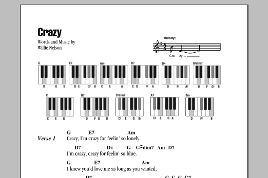 Download Patsy Cline Crazy Sheet Music