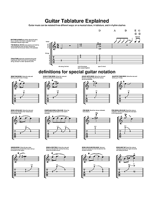 Learning The Guitar Guitar Tab Explanation sheet music notes printable PDF score