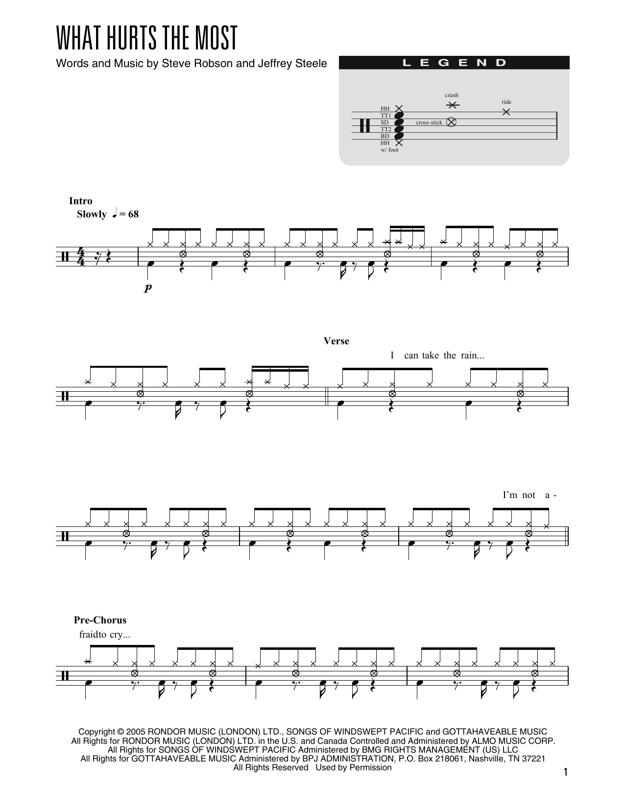 Download Rascal Flatts What Hurts The Most (arr. Kennan Wylie) Sheet Music