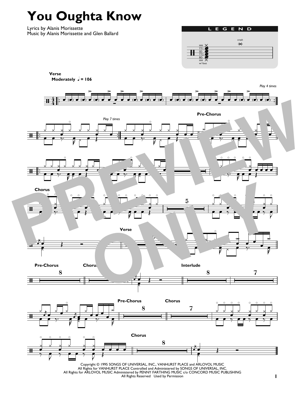 Download Alanis Morissette You Oughta Know Sheet Music